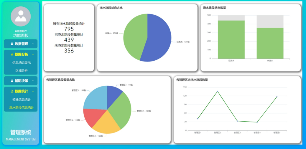 2022（二等奖）C2464植物保护管理系统