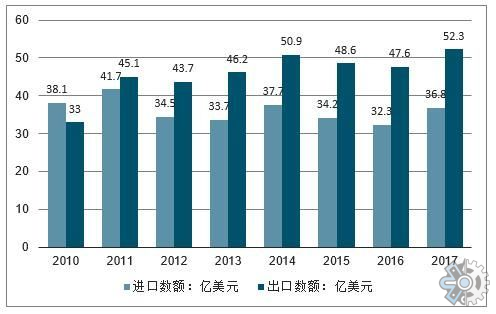 磁悬浮轴承行业调研：未来高端市场占比将有所提升