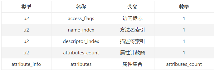 方法表结构