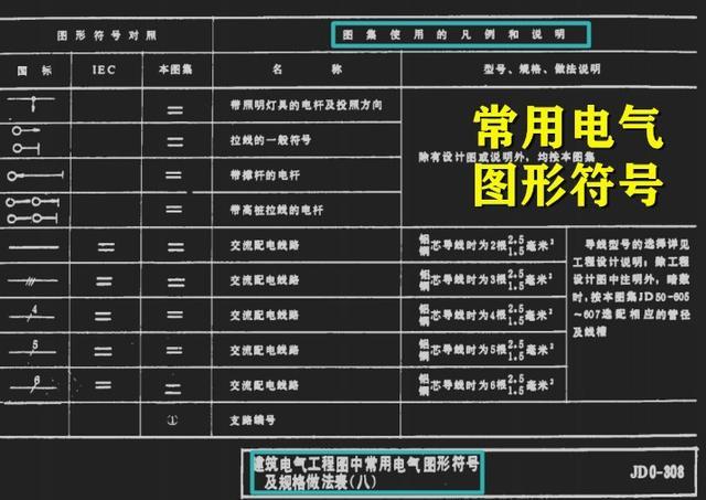 圖形符號常用電氣圖形符號一般變壓器室佈置圖紙一般變壓器室佈置圖紙