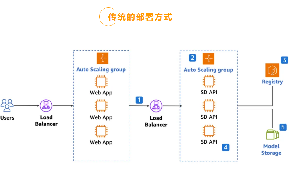 释放Stable Diffusion 无限可能