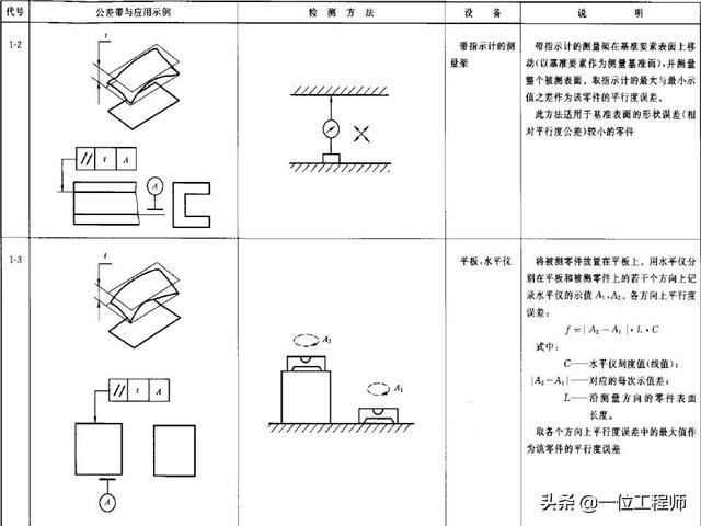 community 计算模块度