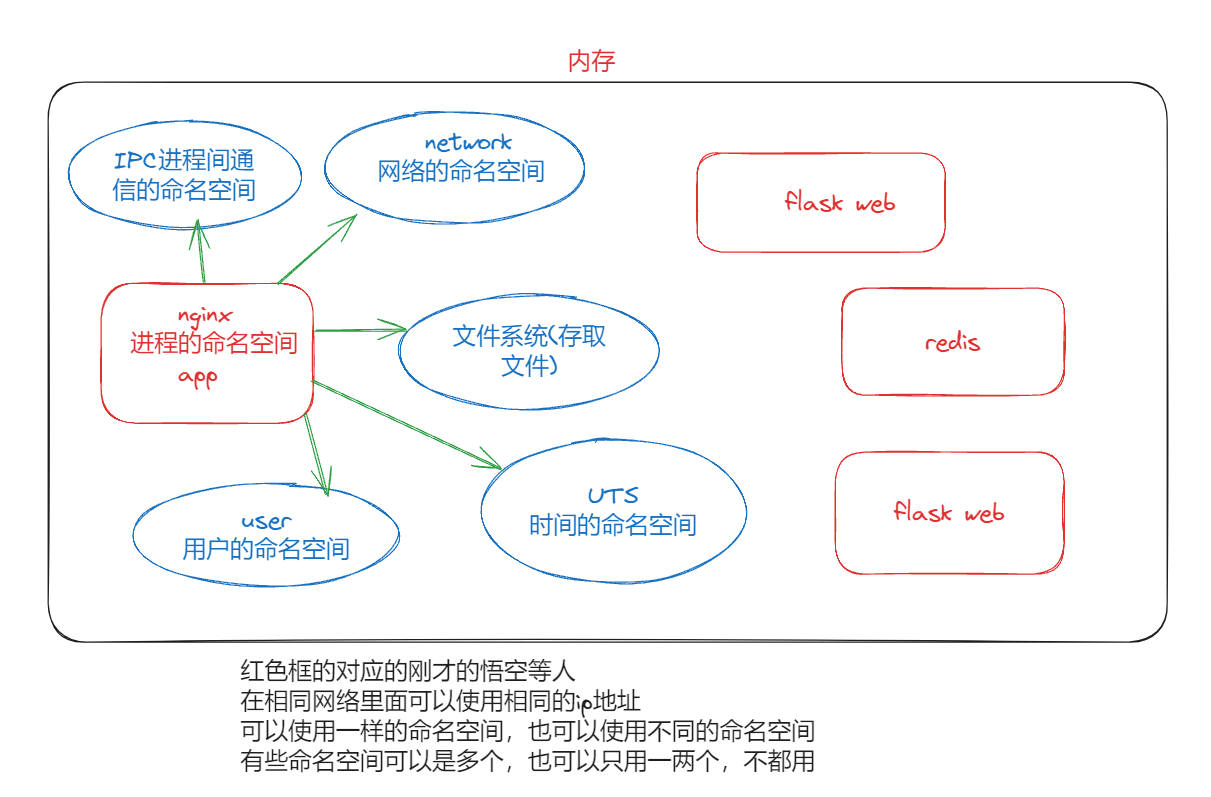 docker-学习-2