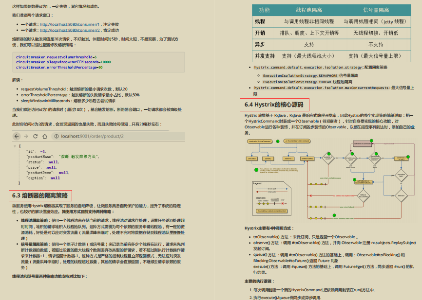 超赞，肝完这份阿里微服务高阶笔记，我构建出了自己的“微”服务