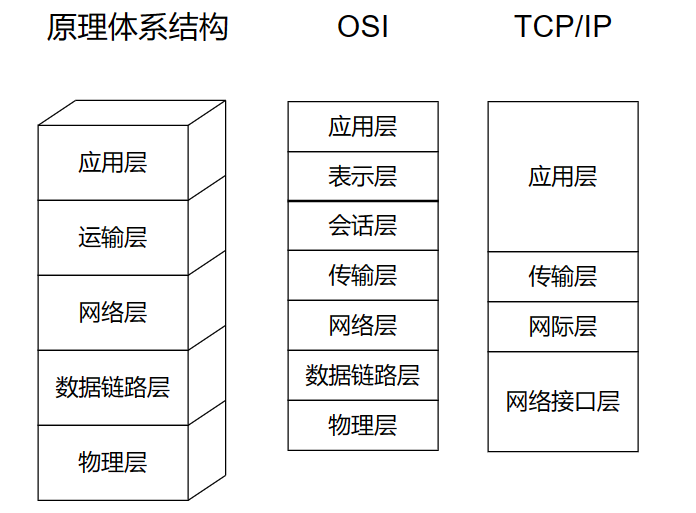 计网协议