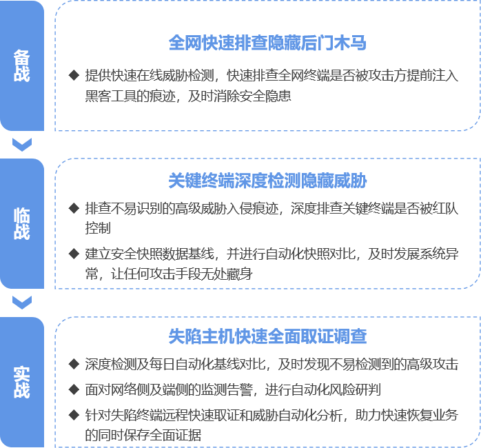 重磅升级 | 睿士主机威胁溯源系统全新升级，助力用户2023网络攻防演练