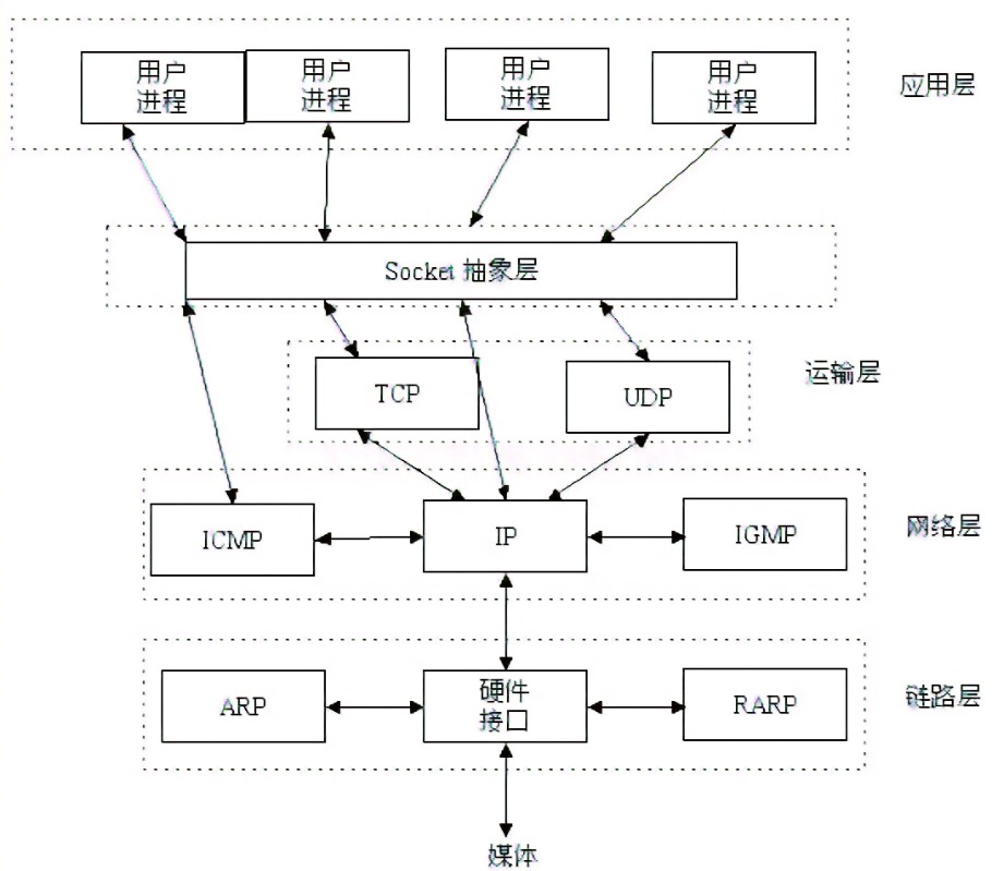 查看源图像