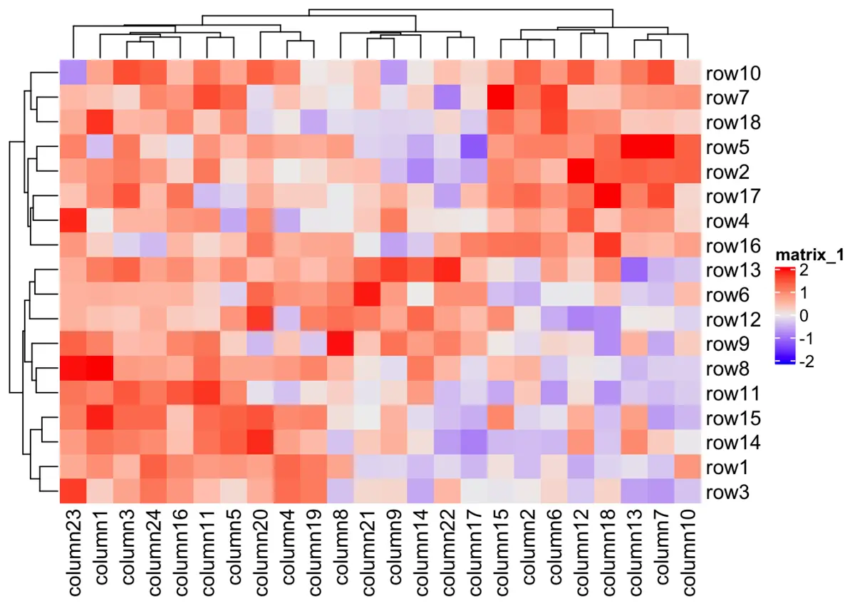 Complexheatmap绘制热图complexheatmap包 Csdn博客