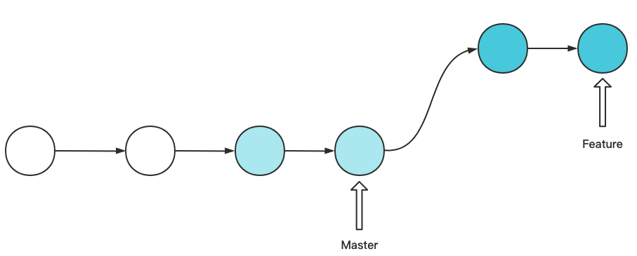 git rebeae 1b8d86f9b3057edc42e84eb0b86d7ea7.png