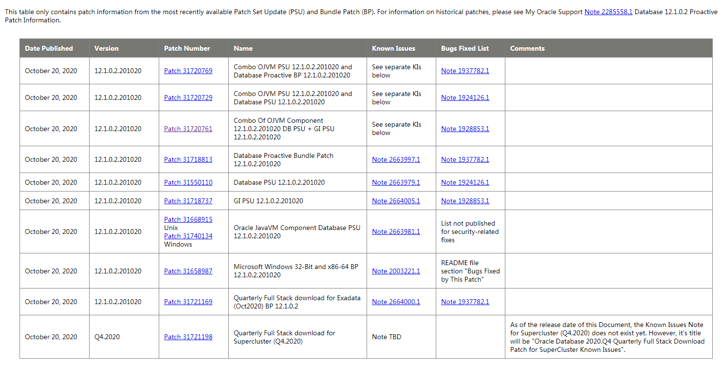 oracle每季度补丁,Oracle 2020 年第四季度补丁发布