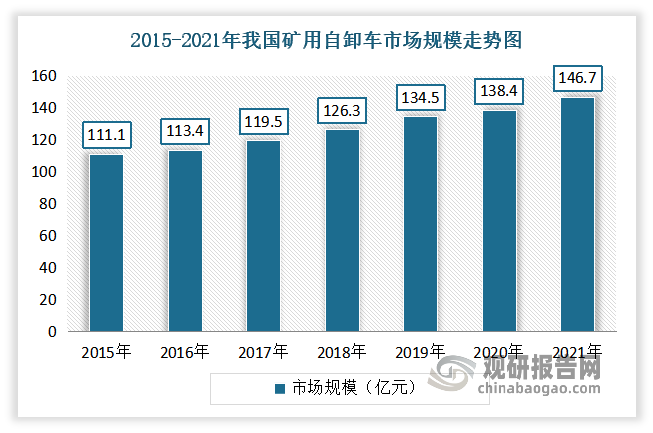 我国采矿采石设备制造行业发展现状与部分产品市场分析