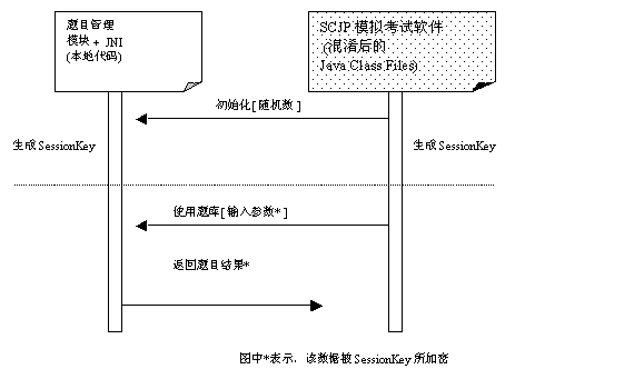 如何防止java jar被反编译