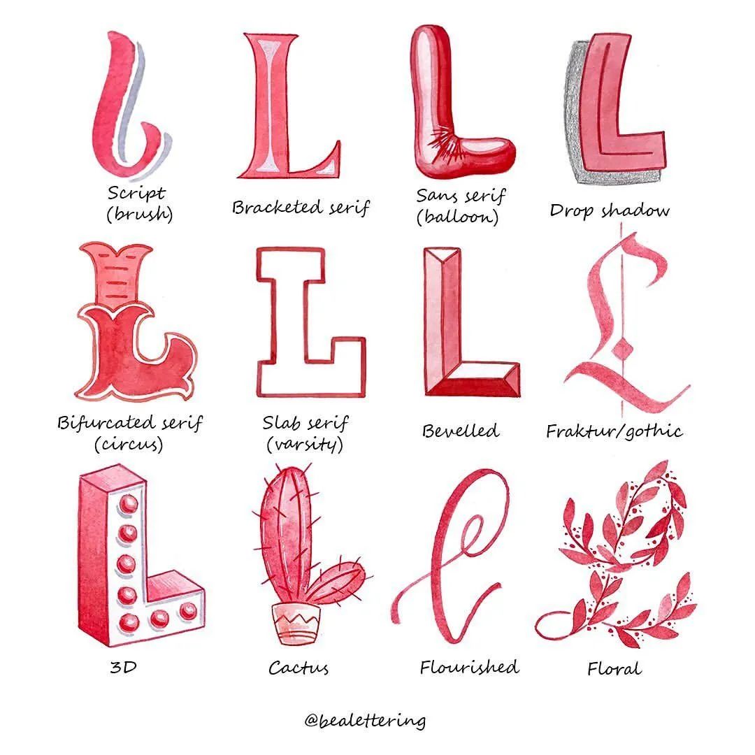y的花式写法手写体英文字母写法分享ins花体英文写法博主bealettering