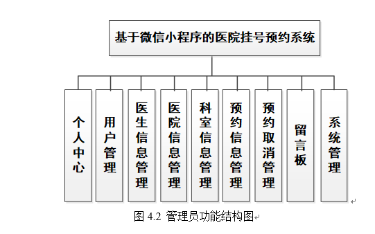 管理员功能结构图