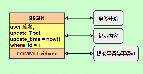 Canal 从原理、配置出发，从0到1完成Canal搭建_数据_06