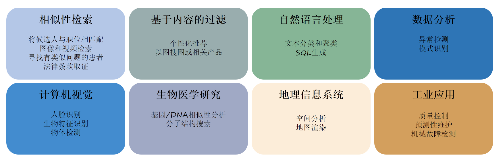 数据库管理-第151期 Oracle Vector DB & AI-03（20240218）