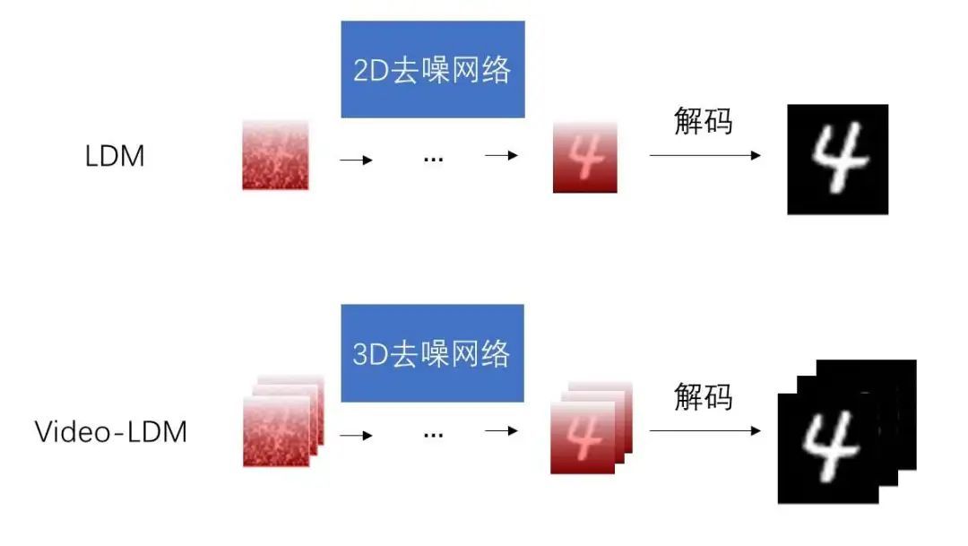 如何配置硬件和软件以流畅运行Stable Video Diffusion？