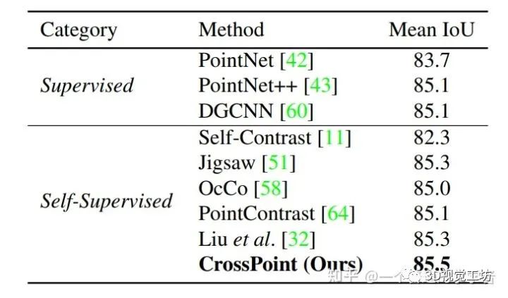 CrossPoint：自监督3D点云场景理解（CVPR2022）-CSDN博客