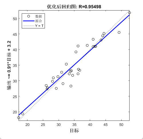 2024年新SCI顶刊算法红嘴蓝鹊优化器RBMO优化Transformer模型的多变量时间序列预测