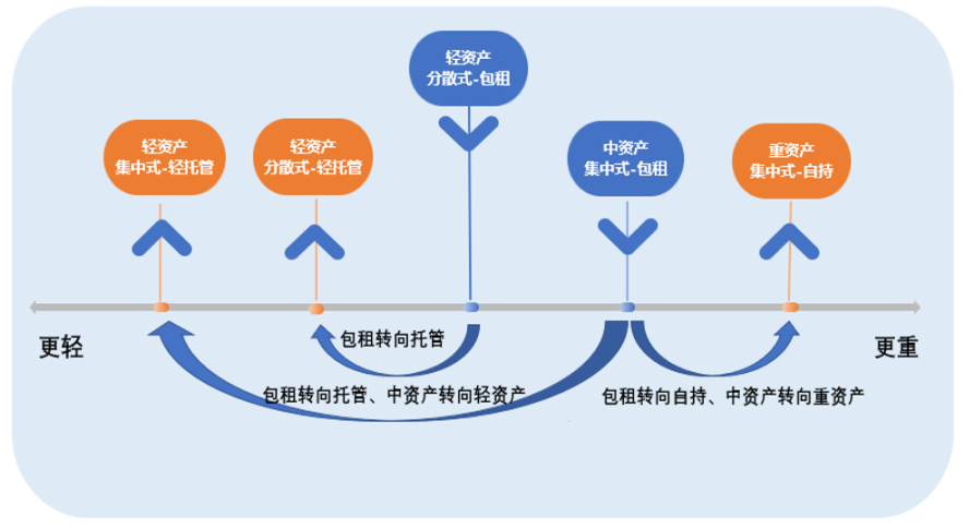 2023年房地产投资-租金和IRR研究报告