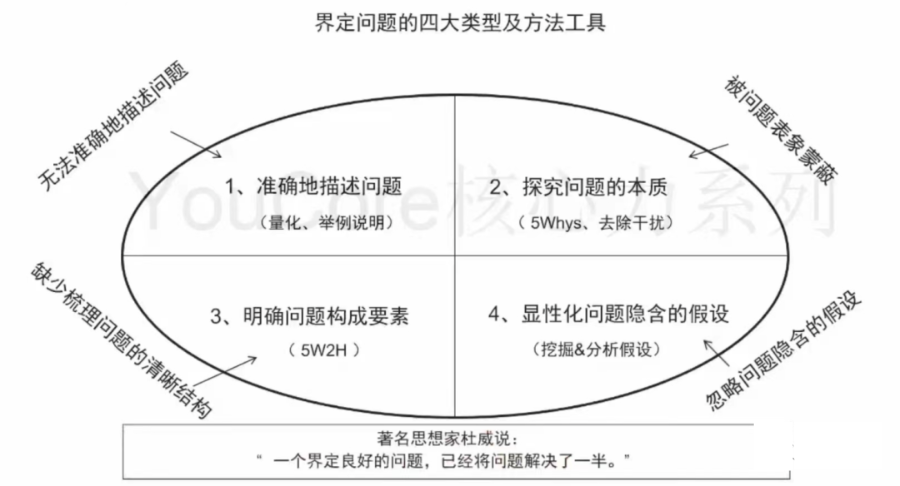 用框架解决问题（系统思维）-CSDN博客