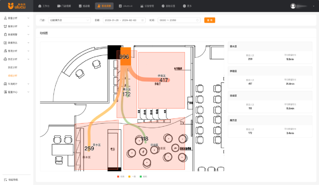 跨镜动线分析全新升级，用AI发掘店内客流密码，助力精准营销