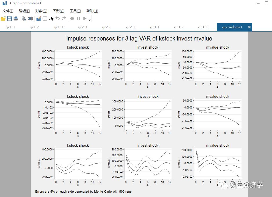 stata生成脉冲响应图怎么导出_Stata：面板VAR模型（pvar2命令）