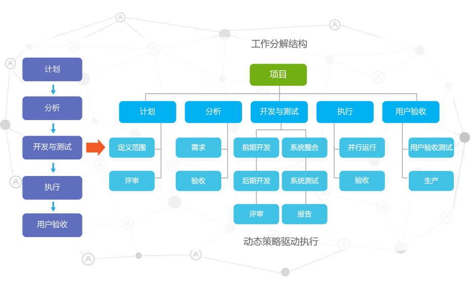 项目管理wbs分解案例图图片