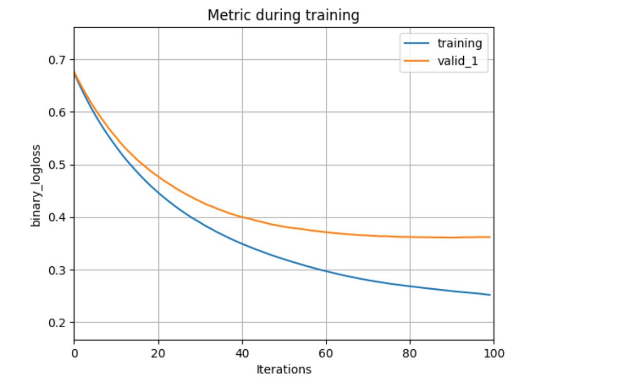 集成学习之Boosting方法系列_LightGBM_light gradient boosting tree-CSDN博客