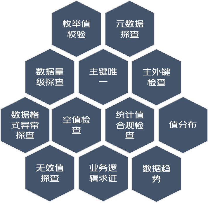 3分钟带你了解：数据仓库能为你做点啥