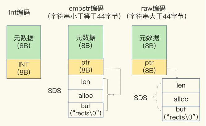 「Redis数据结构」字符串对象String