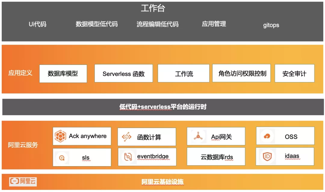 人人都是 Serverless 架构师 | “盲盒抽奖”创意营销活动实践