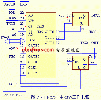 计算机设置定时原理,可编程定时和计数器-微计算机原理-电子发烧友网站