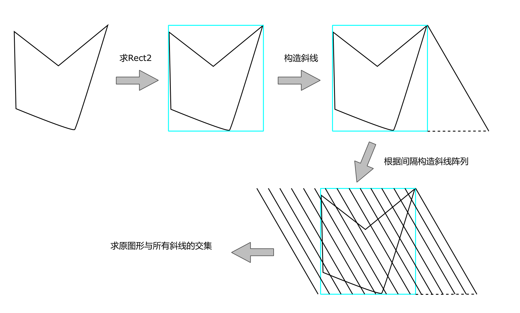 多边形求填充斜线的思路