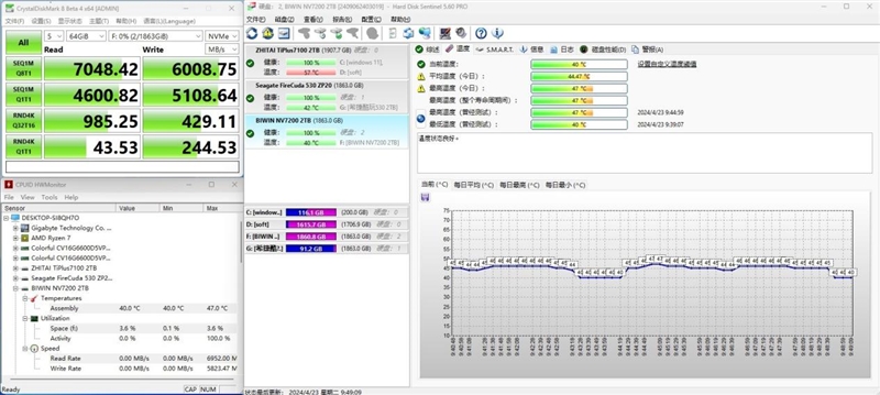 读取速度超7300MB/s！佰维 NV7200 2TB SSD评测：不可思议的低温