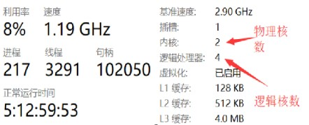 编程内功心法「底层原理系列」 底层架构原理，分析CPU处理器鲜为人知的那些秘密