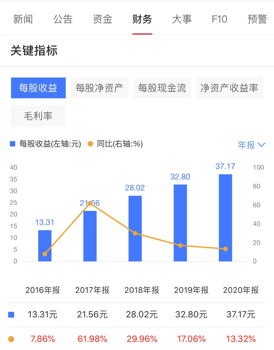 如何快速了解一家公司？