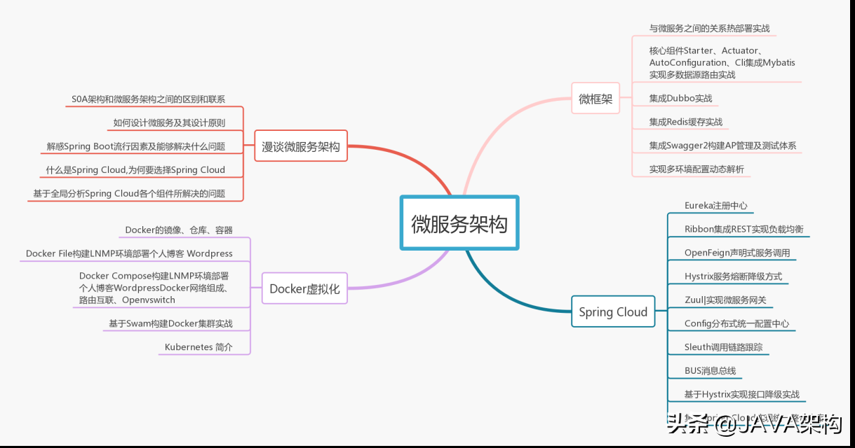 工作三年,月薪38K,只因他掌握了这七大技能树
