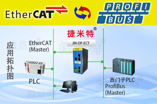 Profibus DP从站转EtherCAT从站总线协议转换网关(图1)