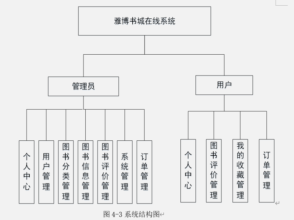 雅博书城在线系统|基于SSM框架+ Mysql+Java+ Tomcat的雅博书城在线系统设计与实现(可运行源码+数据库+设计文档)_雅博书城 ...