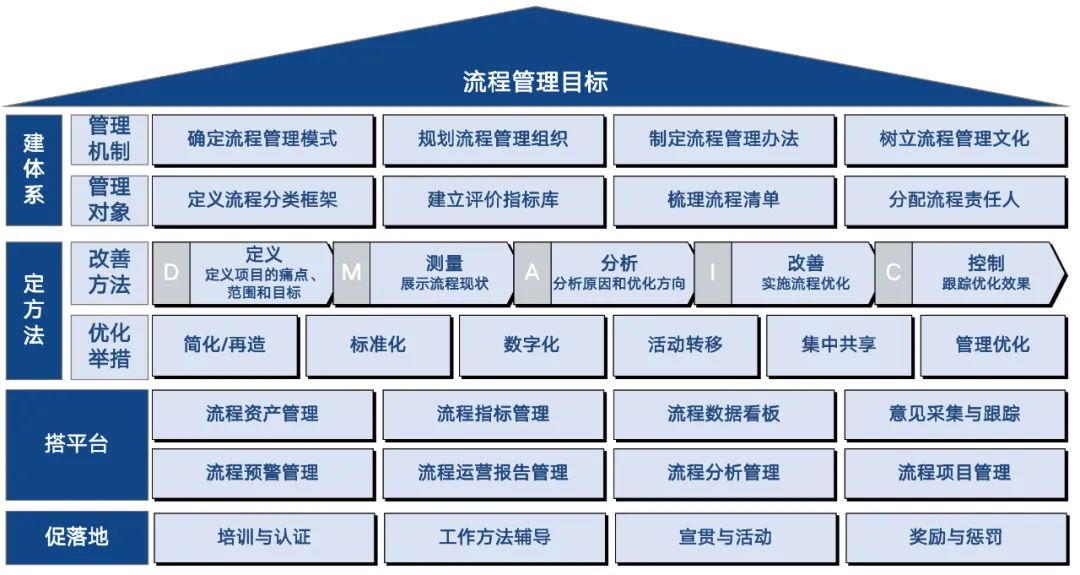 中电金信：时代有命题，运营有答案——咨询服务为金融机构运营加上智慧“基因”_虚拟化_09