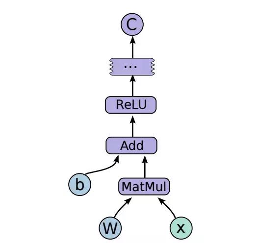 Python还能用于医学方面！这就亮瞎了我的钛合金人眼了！深度学习