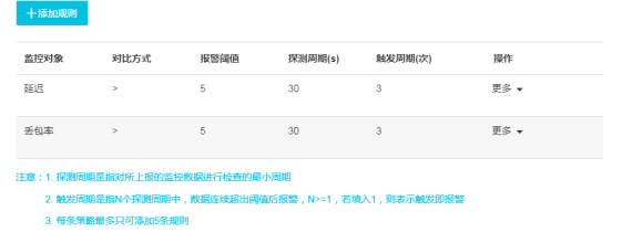 有效方案保护车联网企业的“第一公里”，让无人驾驶全速前进