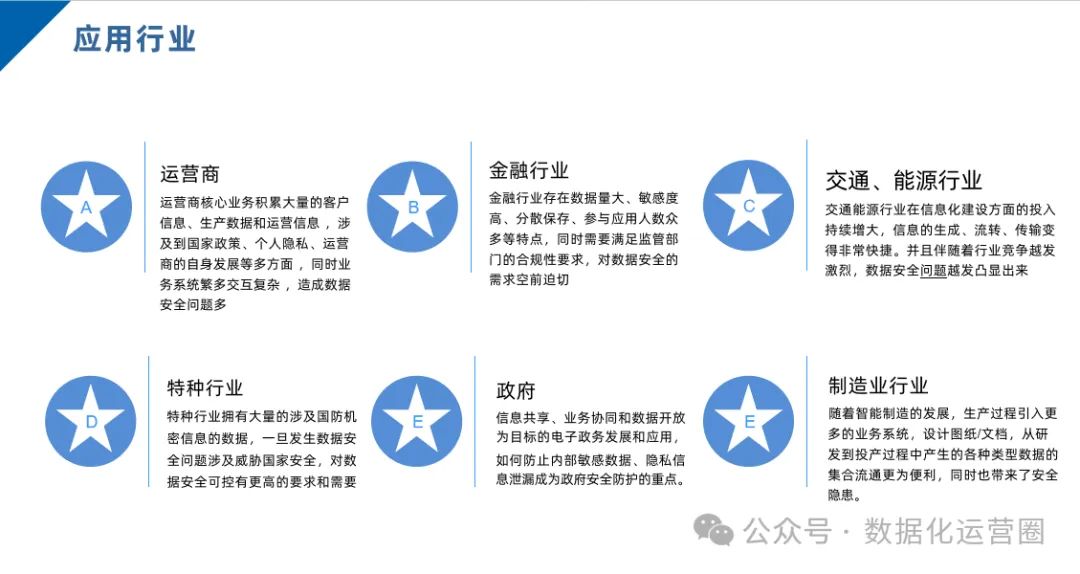 116页可编辑PPT全面了解数据治理体系、平台，数据质量数据标准