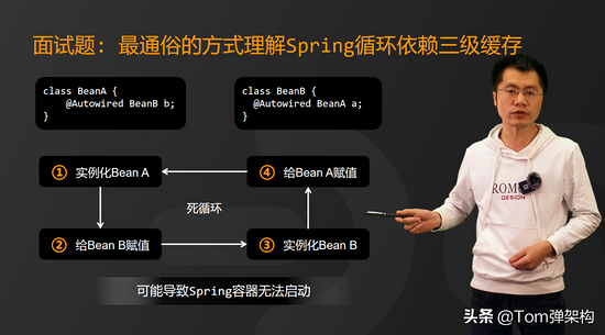 最通俗的方式理解Spring循环依赖三级缓存