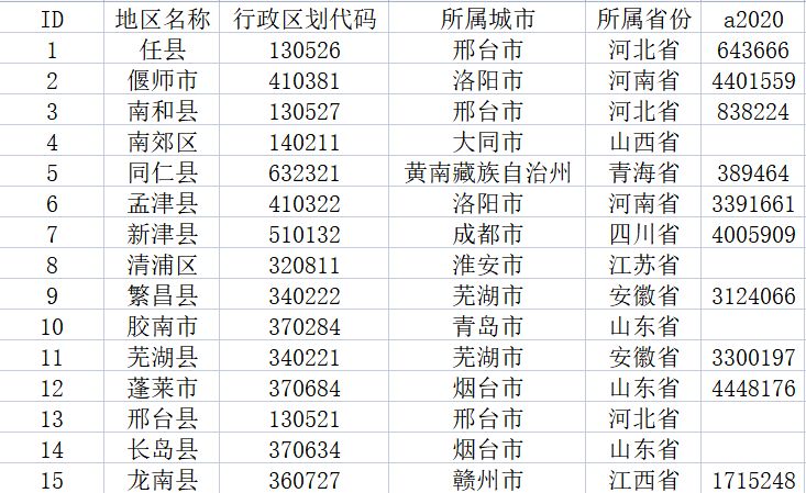 【数据分享】全国县市2000-2021年综合经济数据（地区生产总值\一二三产业增加值等）