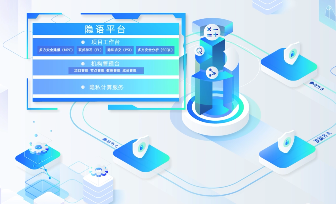 “隐语开放平台”正式发布，欢迎申请试用！ · secretflow · Discussion #110 · GitHub