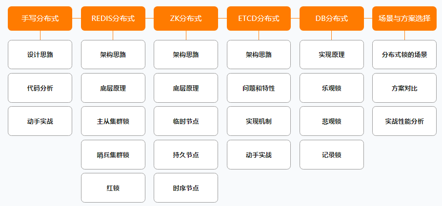 阿里公开内部P7架构师（Java）成长路线图，满满的干货