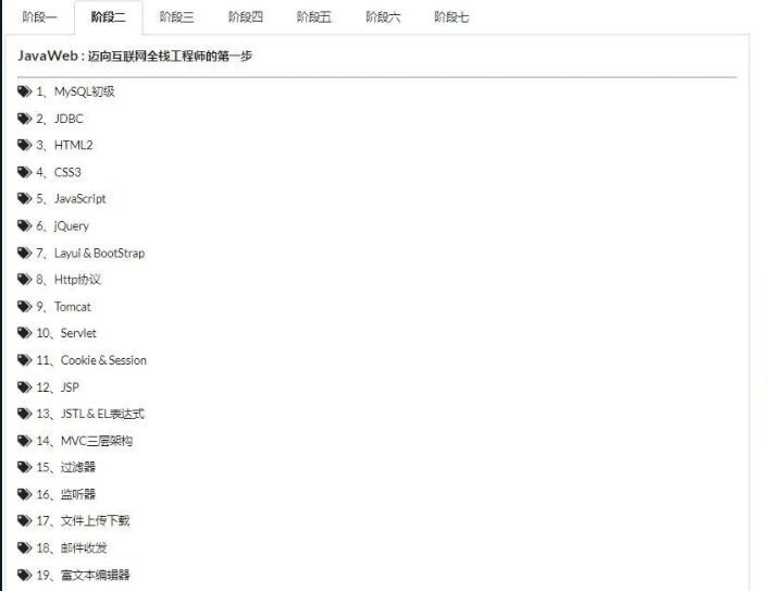 Java全栈学习路线_java全栈路线-CSDN博客