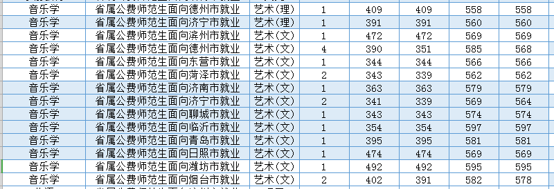 济宁学院专科分数线(济宁学院专科分数线是多少)